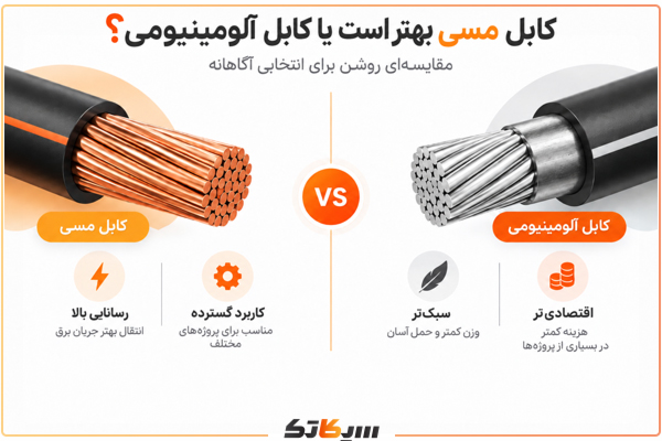 مقایسه کابل مسی و آلومینیومی